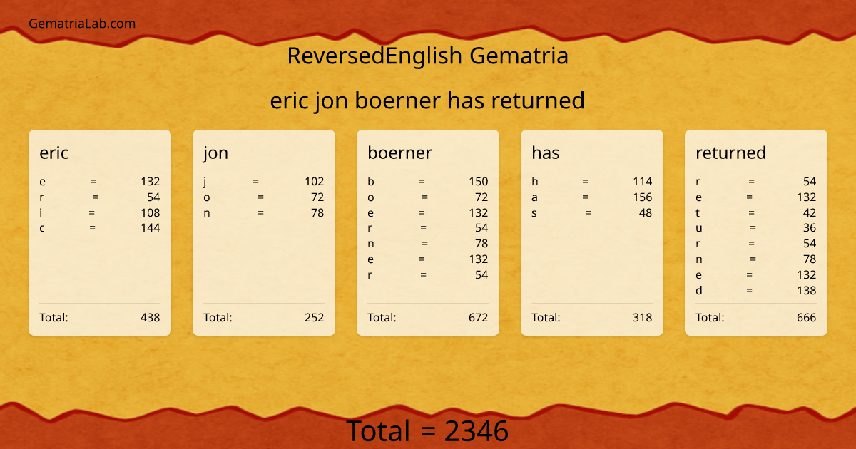 eric jon boerner has returned in reversedEnglish Gematria